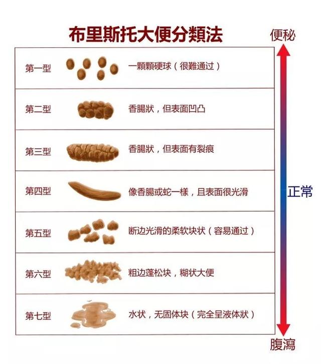 肠癌怎么办