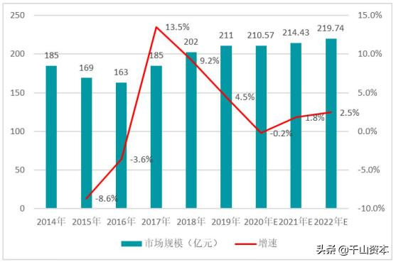 人机工程学2020发展趋势