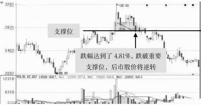 成交量极低，价格跌得却很快，这是主力出货还是背后调整？