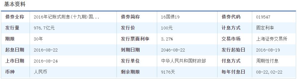 三种利率期限结构理论「利率期限结构及三种理论解释」