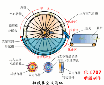 浸槽升降的预涂过滤机