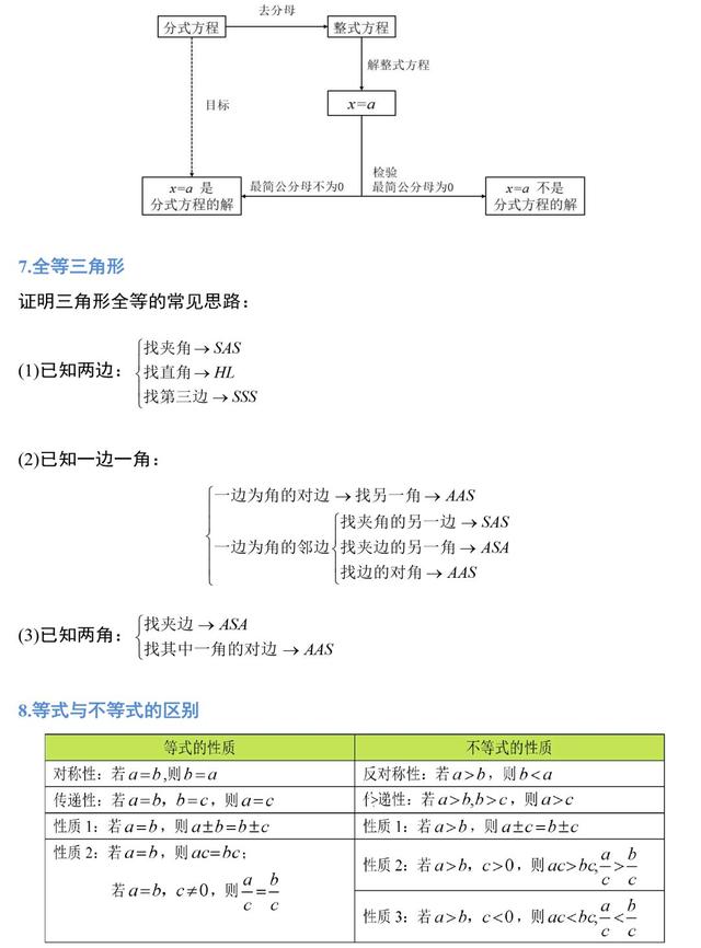 初中数学教师总结了三年定理公式 宏大课堂19张图帮你全搞定 太阳信息网