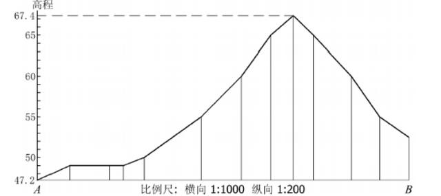 土木工程测量控制点展绘