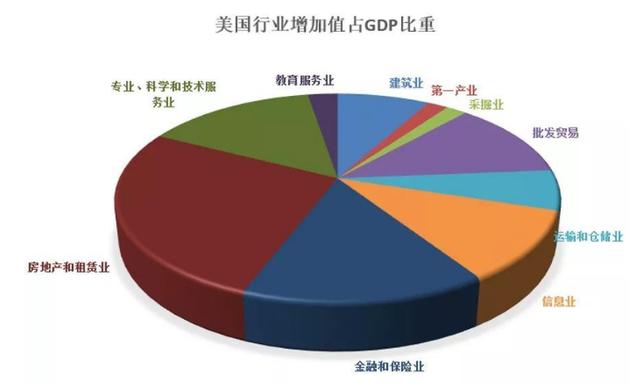 世界上最发达的国家