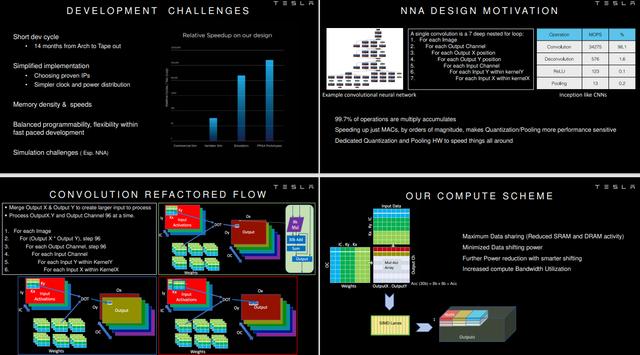 特斯拉股价暴涨！突破万亿美元！马斯克这份PPT，也简直堪称经典