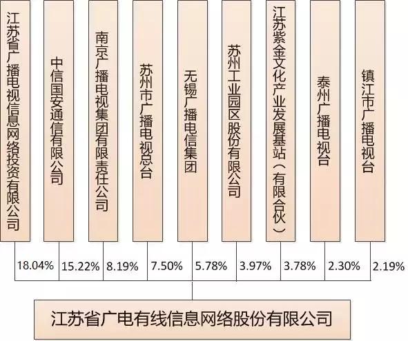 广电是什么单位