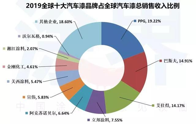 巴斯夫汽车漆