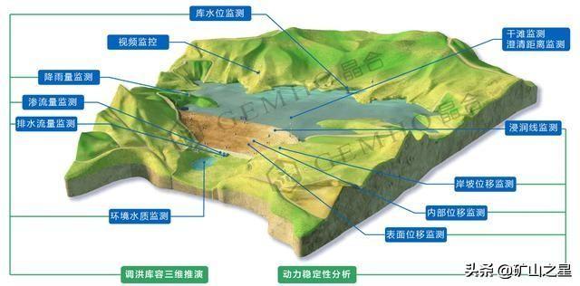 尾矿坝出现浅层裂缝应采取什么措施最合理
