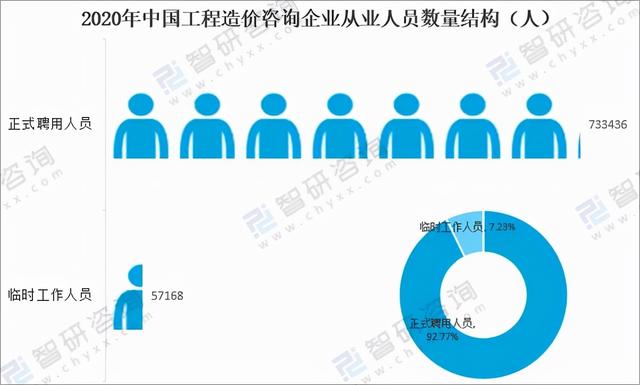 工程造价大学三年发展规划
