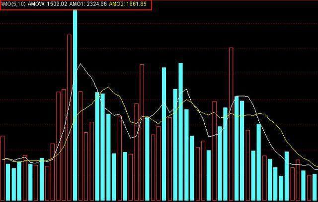 成交量极低，价格跌得却很快，这是主力出货还是背后调整？