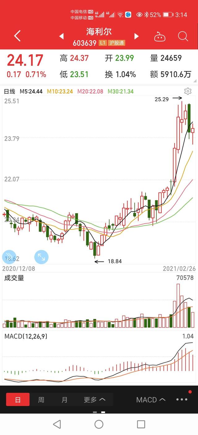 农化行业上行周期，小市值农药二线龙头，有望成长为十亿以上利润1