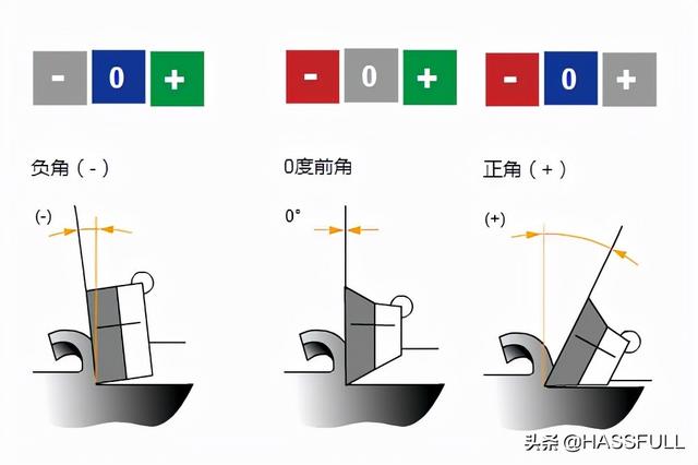 平面铣刀