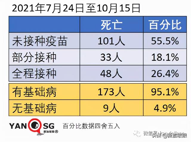 上海新增本土322+3625死亡11例