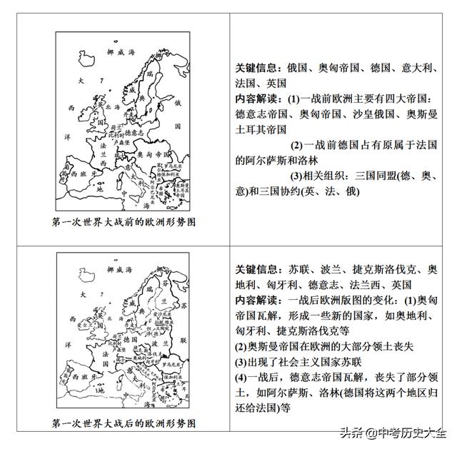 中考必考点————初中历史《路线、对比类地图汇总》