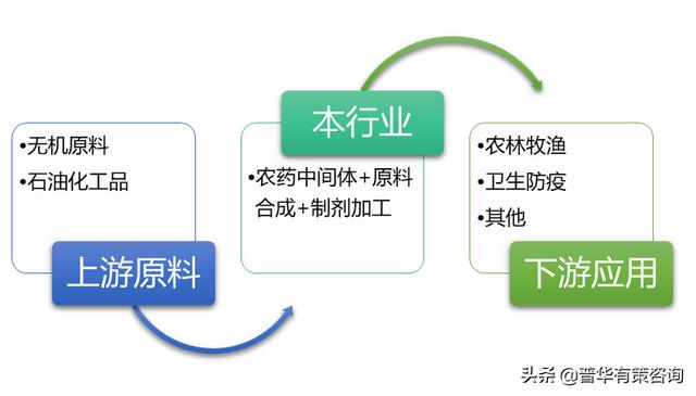 农药行业特有的经营模式及国内外竞争情况（附报告目录）1