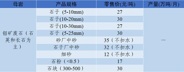 衡阳洗砂机多少钱