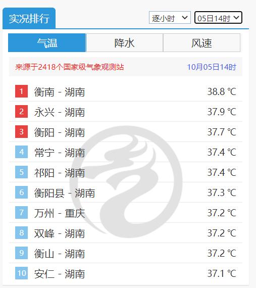 大降12度 南方冷空气到了 或直奔广东福建 10月有全国性寒潮 太阳信息网