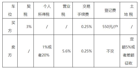 成都银行卡转账