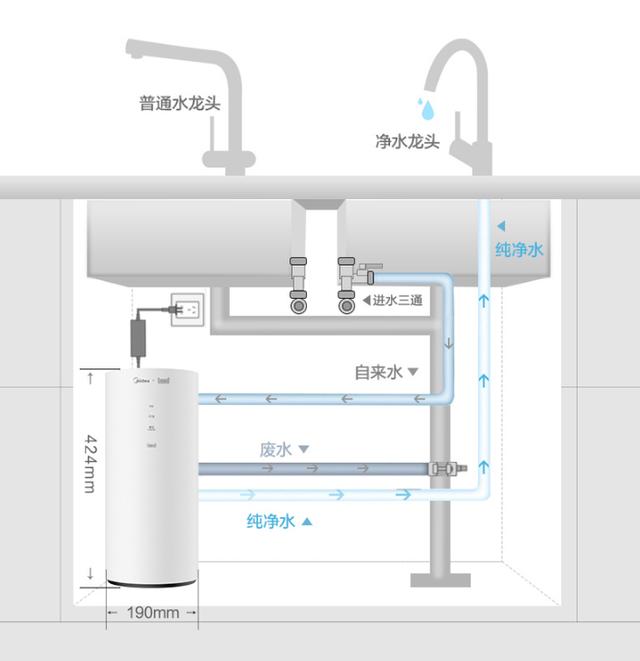 美的自动过滤饮水机过滤机会一直流水吗
