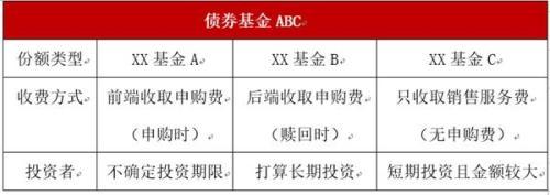 基金后面的a c「基金后面的字母」
