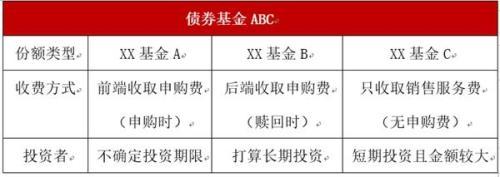 基金后面的a c「基金后面的字母」