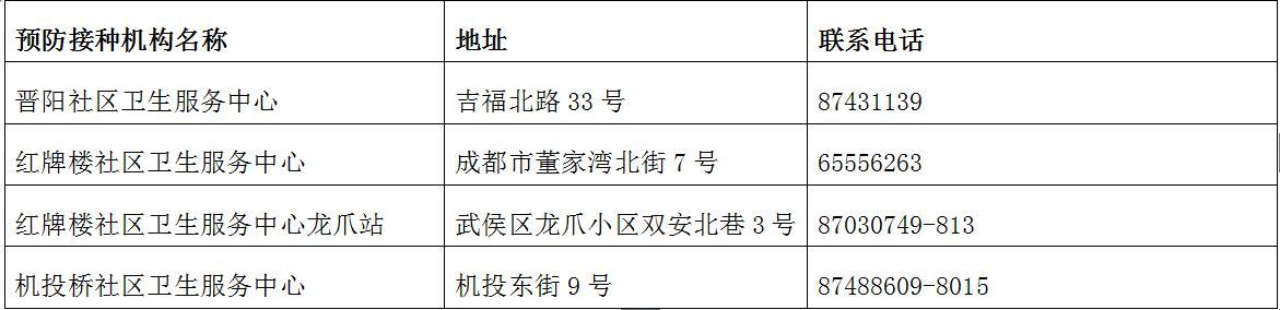 干货！一周成都公示信息汇总
