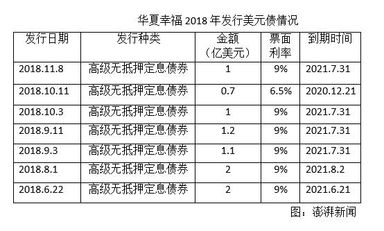 华夏幸福债券利率「某债券面值1000元票面利率8」