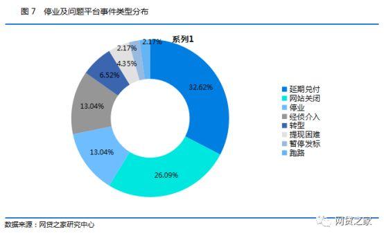 晋商贷网贷之家