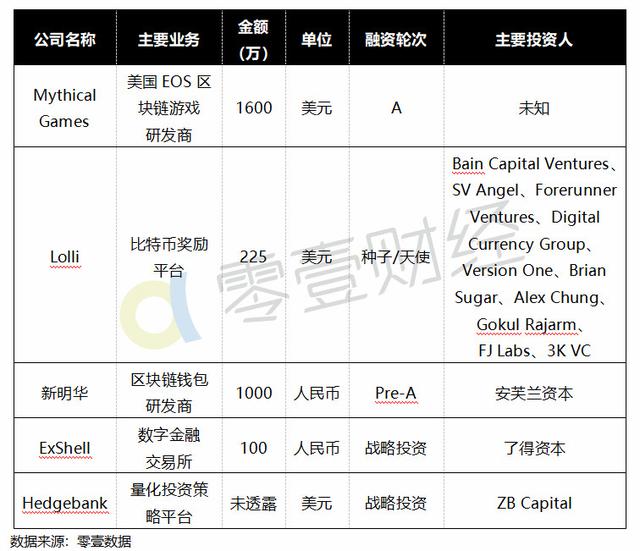 bch币分叉「第三周周报」