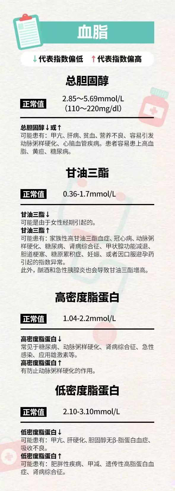 医院检查报告表箭头是什么意思