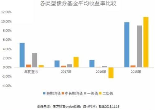 低风险债券基金「qdii基金」