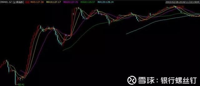 十分钟学会债券基金怎么买「债券基金在哪买」