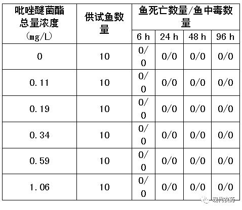 巴斯夫9%吡唑醚菌酯微囊悬浮剂（稻清）技术特点分析2