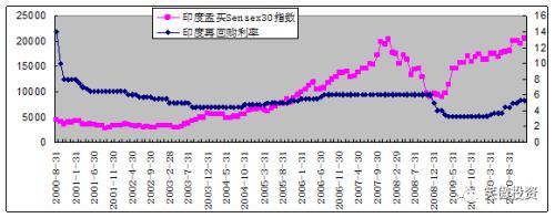 笑傲投资：资产价格与货币政策（二）8