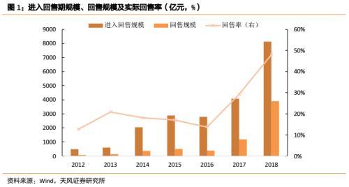 明年信用债到期压力有多大利息「2021年下半年还有新债吗」