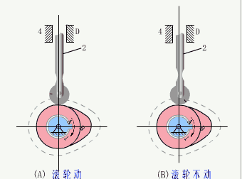 破碎机颚式运动简图26