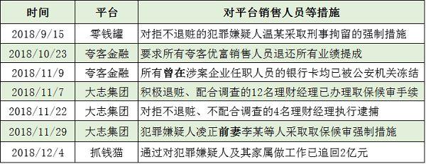 关于羊头网贷的信息