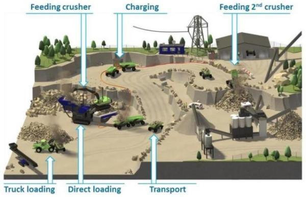 中国工程机械宝马展厦工