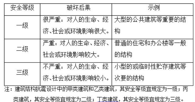 不懂这5大建筑新规，2019年千万别做项目！小心推倒重来