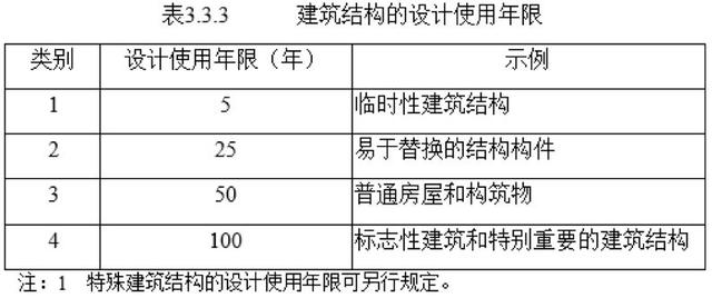 不懂这5大建筑新规，2019年千万别做项目！小心推倒重来