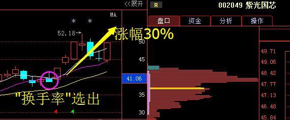 什么是换手率