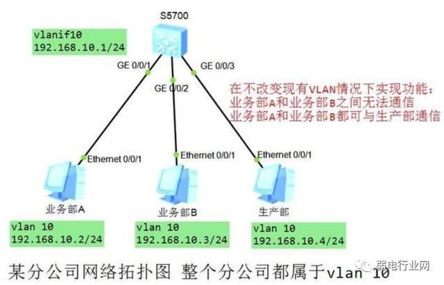 ip冲突怎么办