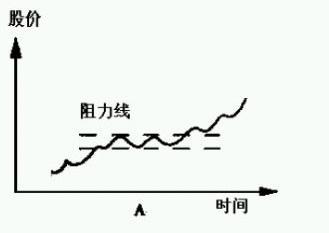 炒股怎么买股票 炒股怎么买股票