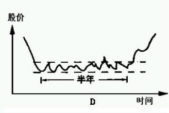 炒股怎么买股票 炒股怎么买股票