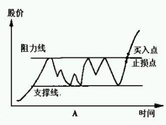 炒股怎么买股票 炒股怎么买股票