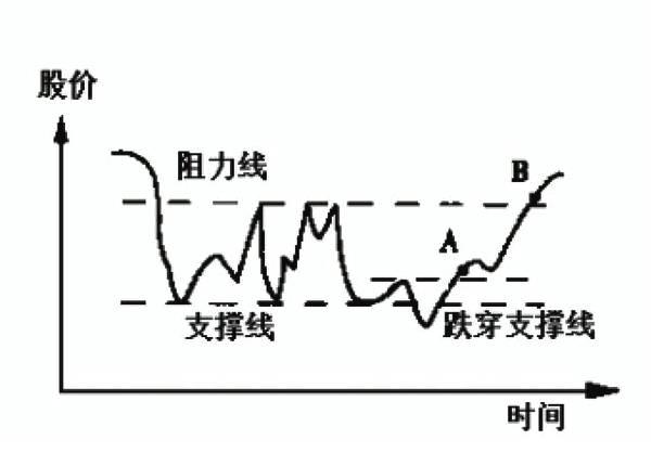 炒股怎么买股票 炒股怎么买股票