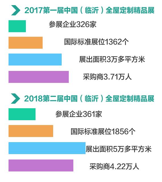 2019临沂全屋定制展览会木工机械展