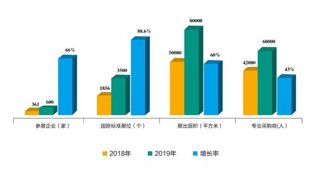 2019临沂全屋定制展览会木工机械展