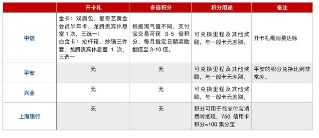 京东天津信用卡