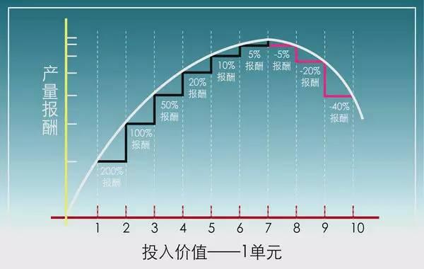 最全最基本的肥料知识（精编版）6